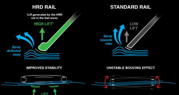 16 MM THICK INVERTED RAIL
