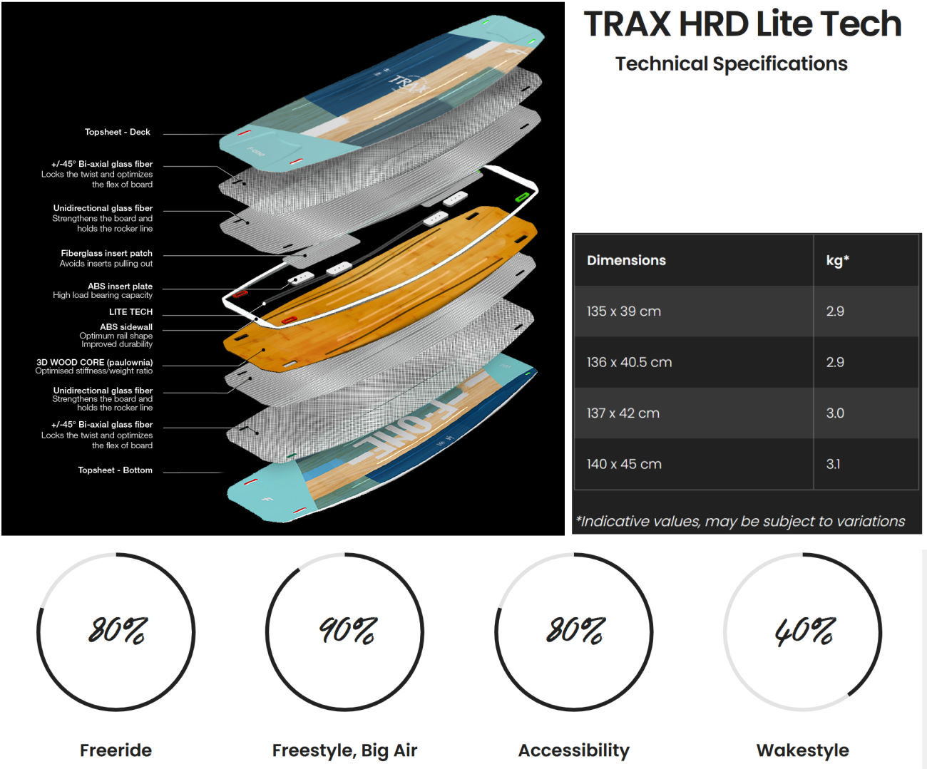 F-One TRAX HRD Lite Tech Kiteboard