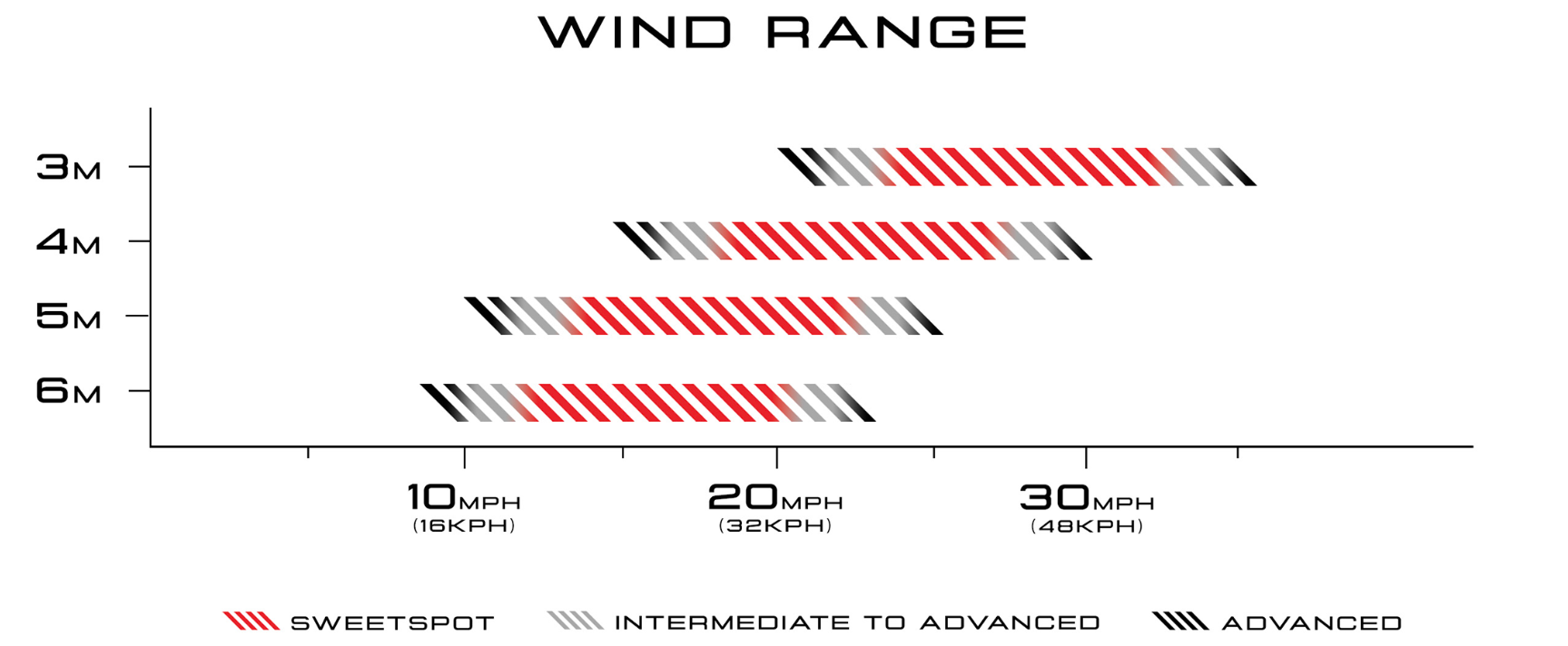 freedom-wing-wind-range.png