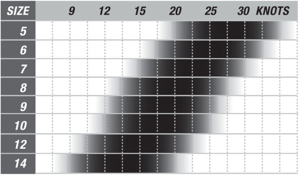Cabrinha FX Wind Chart