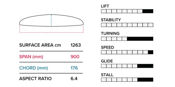 g900-specs.jpg