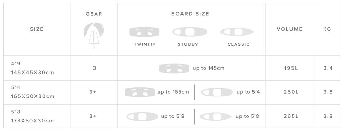 gearbox-sizechart.png