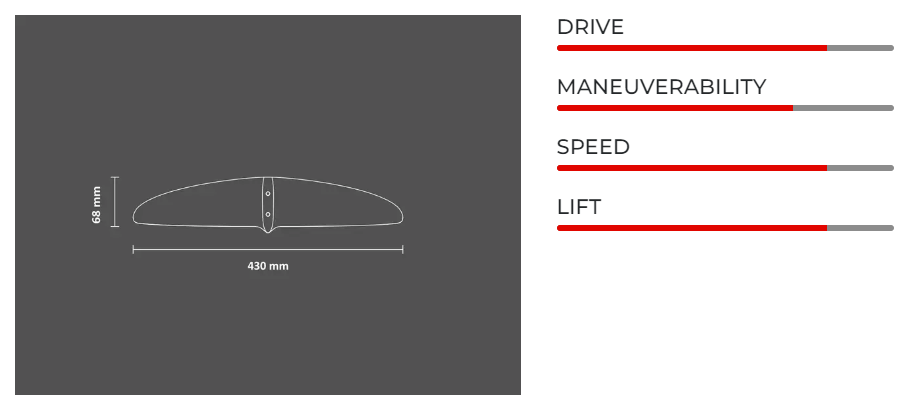 gullwing-430-specs.png