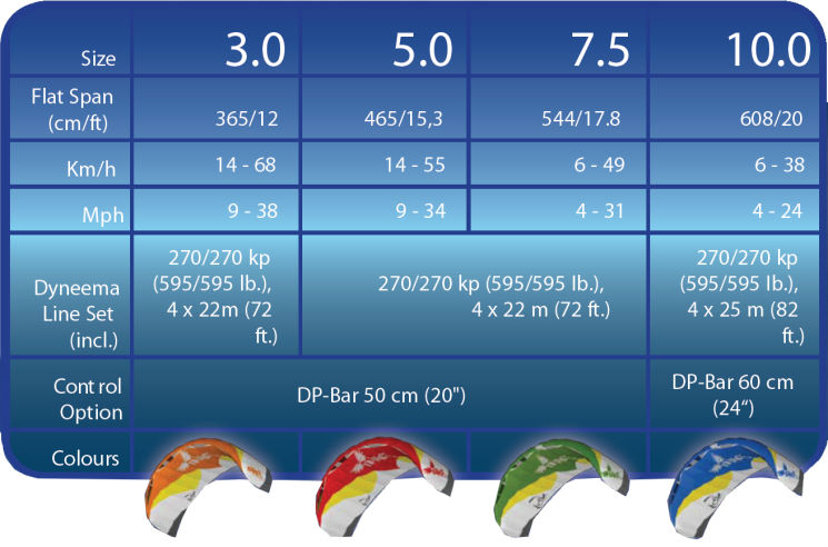 2011 HQ Apex III Power Kite