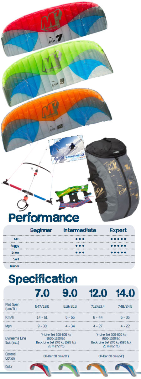 2012 HQ Montana VII Power Kite