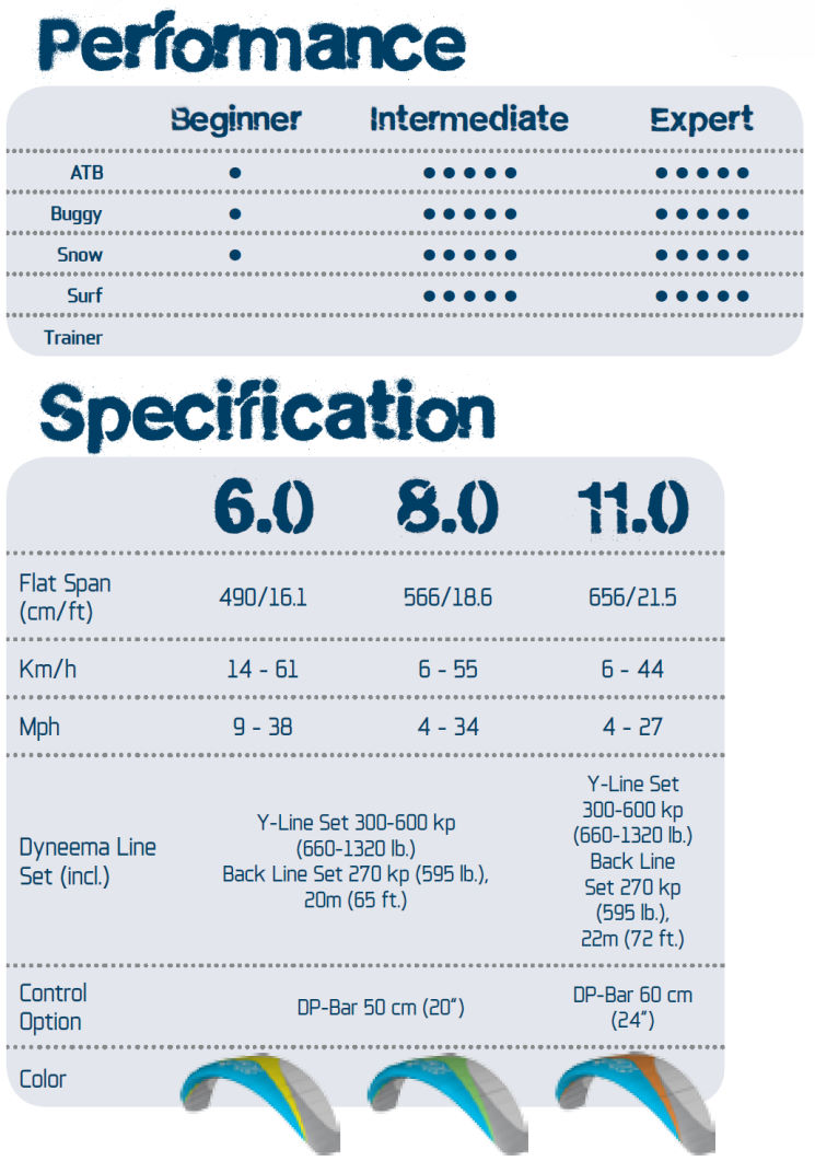 2012 HQ Neo 3 Foil Kite 2012 HQ Neo 3 Foil Kite