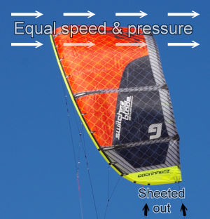 Sheeting out a kiteboarding kite