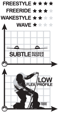 2012 Liquid Force Contact kiteboard specs