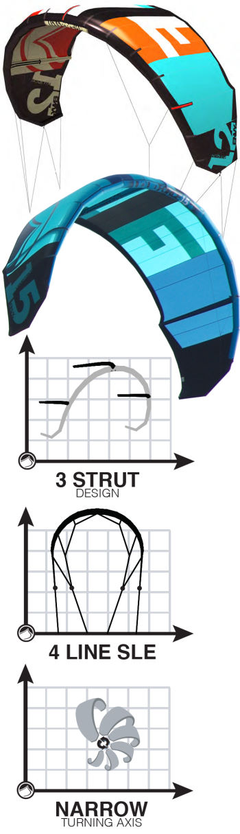 2012 Liquid Force Envy Kite