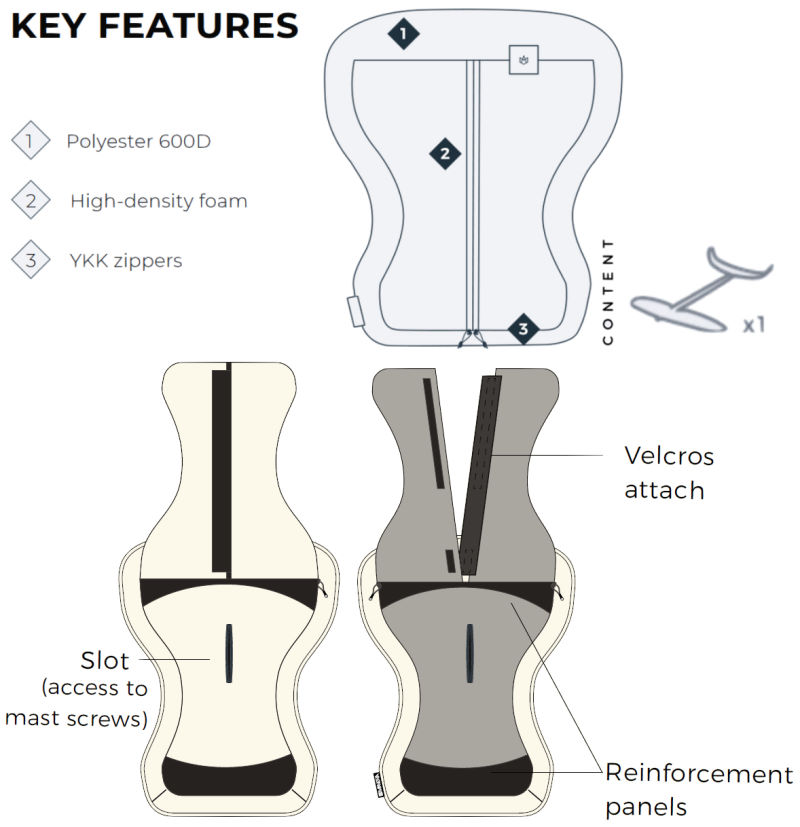 Ion Foil Footstrap