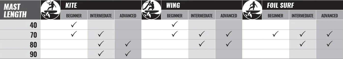 mast-length-guide.jpg