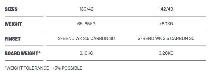 2022 Duotone Team Series SLS -Sports Shop moved ac2b757d9b37b1fe3cdfc344013e9633