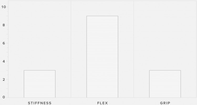 Mystic Star Hybrid Kids Harness Flex Chart