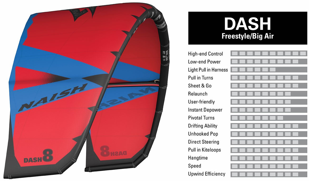 Naish S26 Dash Kiteboarding Kite