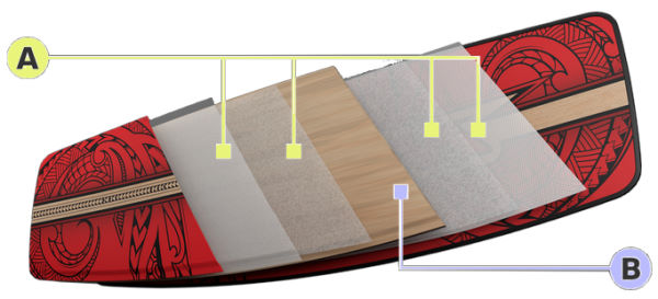 Naish S26 Hero Twintip Kiteboard