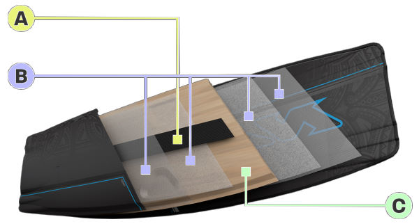 Naish S26 Monarch Twintip Kiteboard construction