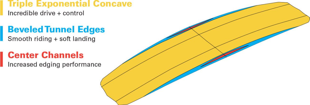 Naish S26 Motion Twintip Kiteboard