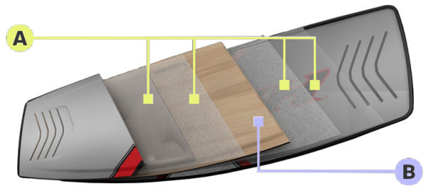 Naish S26 Motion Twintip Kiteboard