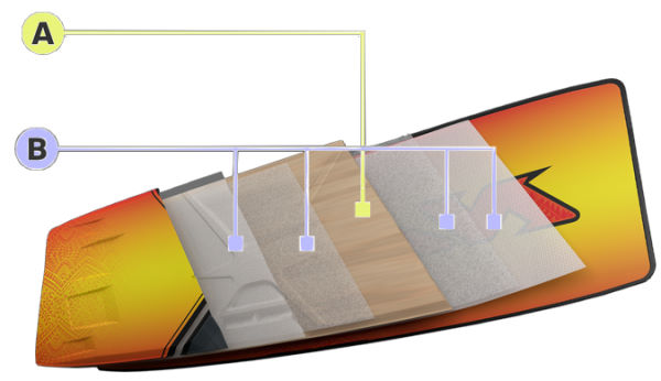 Naish S26 Orbit Twintip Kiteboard