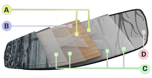Naish S26 Traverse Ewan Jaspan Pro Twintip Kiteboard