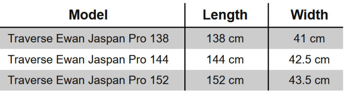 Naish S26 Traverse Ewan Jaspan Pro Twintip Kiteboard