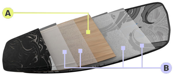 Naish S26 Traverse Twintip Kiteboard