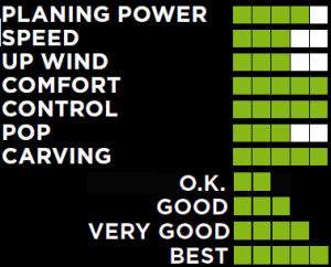 2012 North X-Ride kiteboard specs