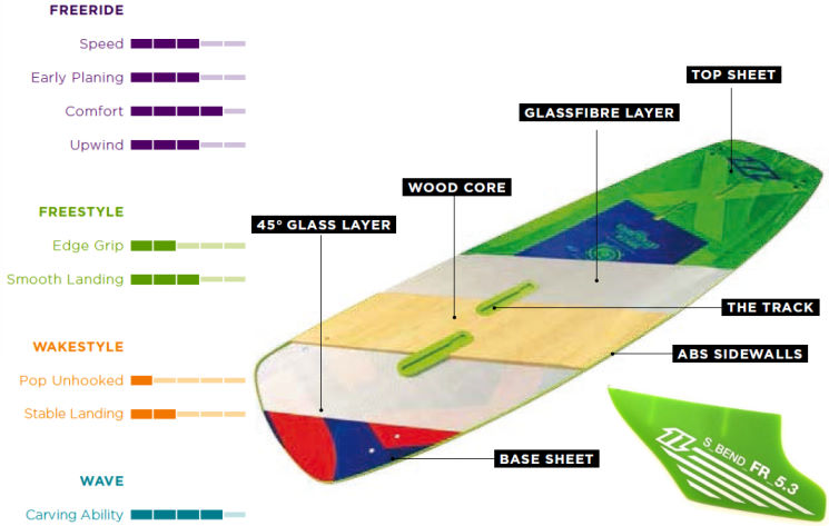 2014 North Gonzales Kiteboard Tech