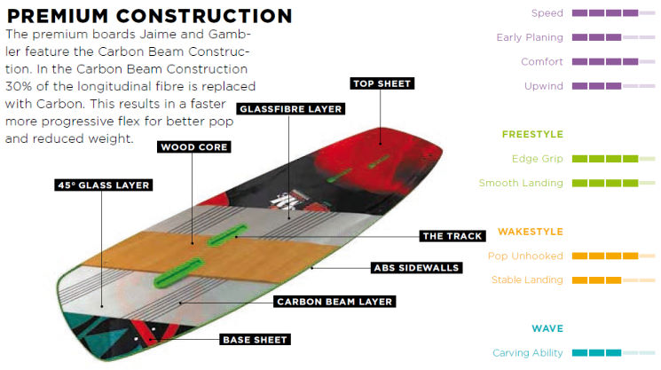 2014 North Jaime Kiteboard Tech