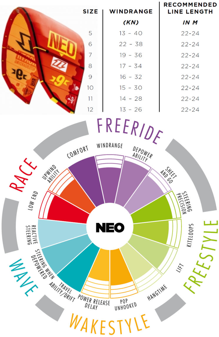 2014 North Neo Kite
