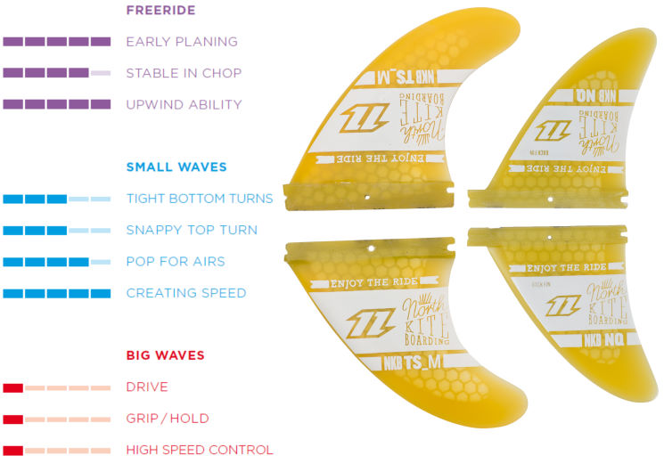 2014 North Nugget Kite-Surfboard Stats