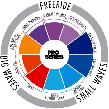 2014 North Pro Series Surfboard specs