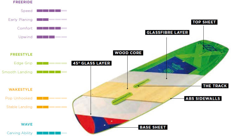 2014 North Soleil Kiteboard Tech