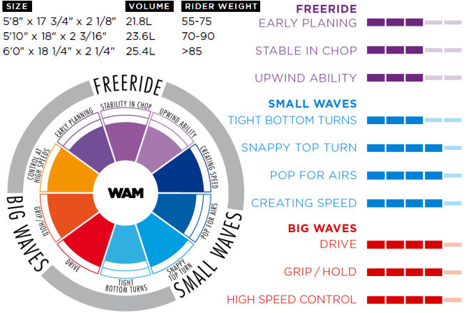 2014 North WAM Kite-Surfboard