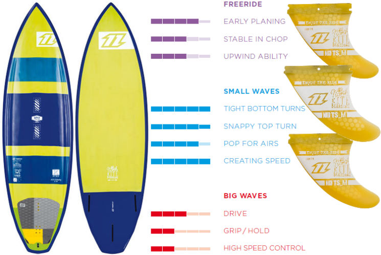 2014 North Whip Kite-Surfboard Tech