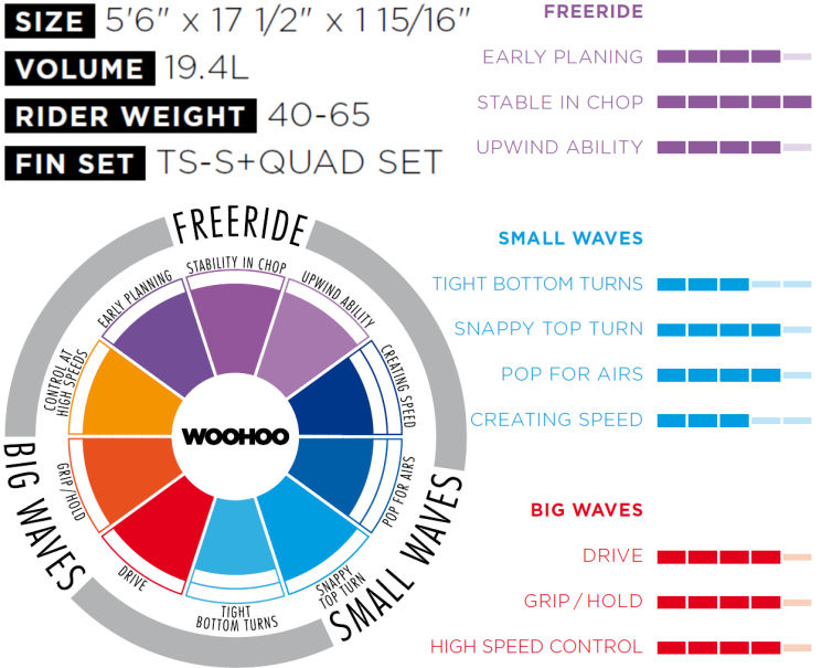 2014 North WooHoo Kite-Surfboard