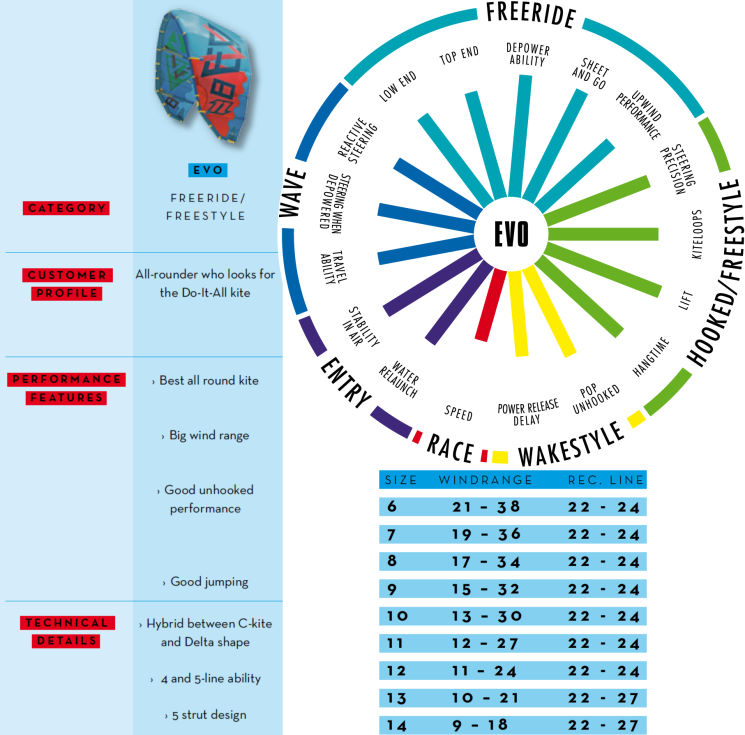 2015 North Evo Kite 2015 North Evo Kite