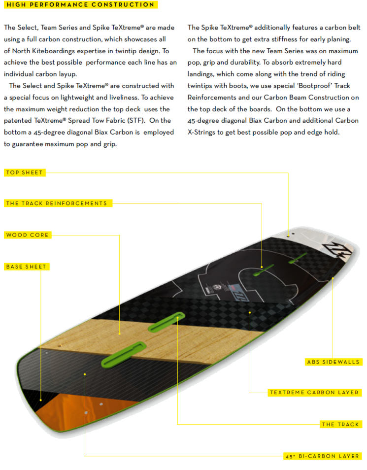 2015 North Select Kiteboard