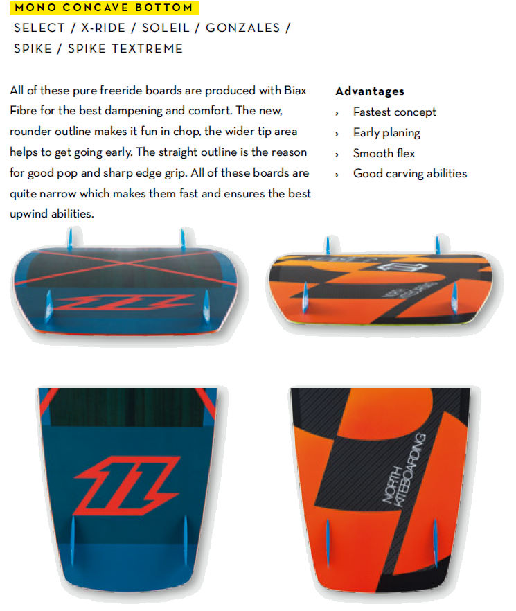 2015 North X-Ride Kiteboard bottom