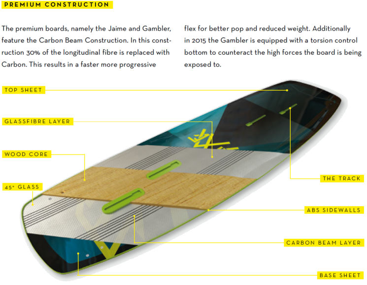 2015 North Gambler Kiteboard