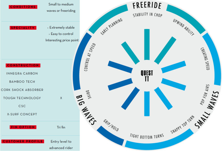 2015 North Quest TT Kite-Surfboard 2015 North Quest TT Kite-Surfboard