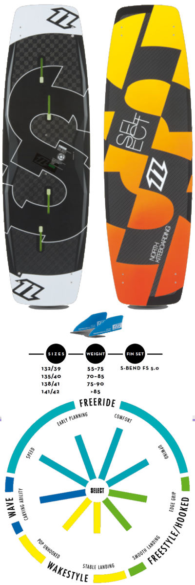 2015 North Select Kiteboard