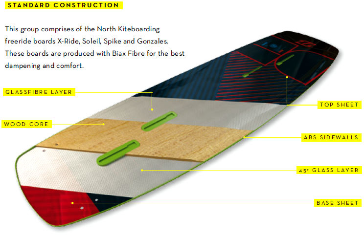 2015 North X-Ride Kiteboard construction