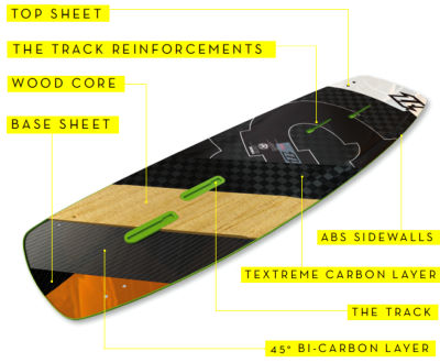 2015 North Team Series Kiteboard Construction