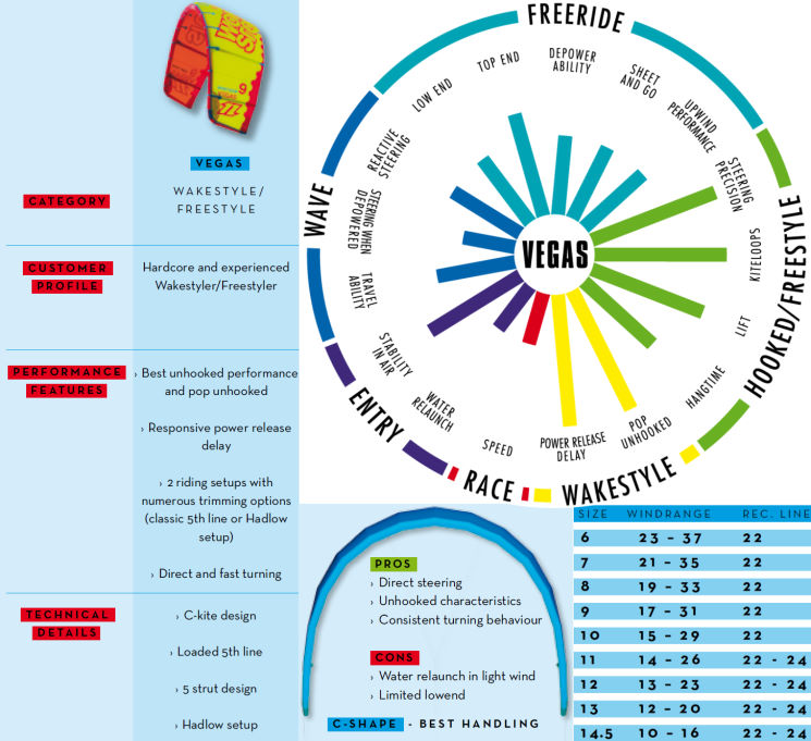 2015 North Vegas Kite 2015 North Vegas Kite