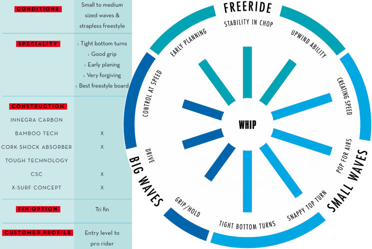 2015 North Whip Kite-Surfboard 2015 North Whip Kite-Surfboard