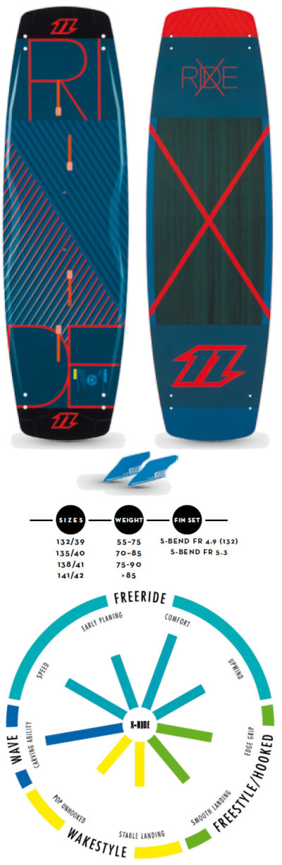 2015 North X-Ride Kiteboard