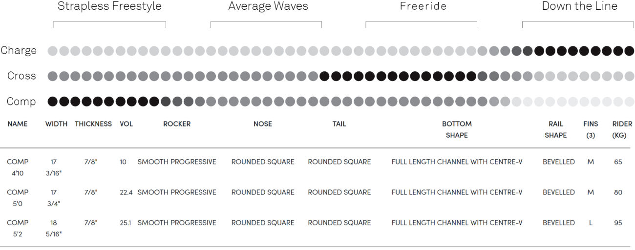 2022 North Comp Kite Surfboard