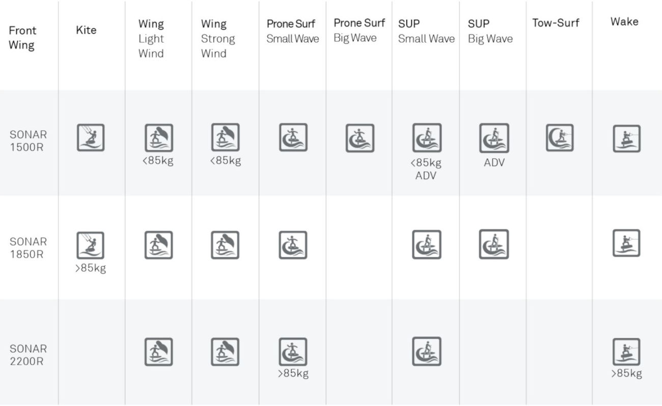 North Sonar Front Wing Chart