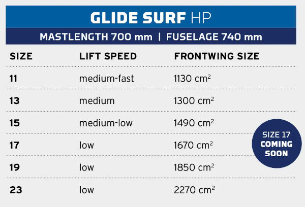 NP Glide Surf Foils Spec Chart